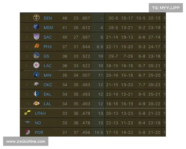 基于NBA高级数据分析探索球员表现与比赛胜负关系的深度研究