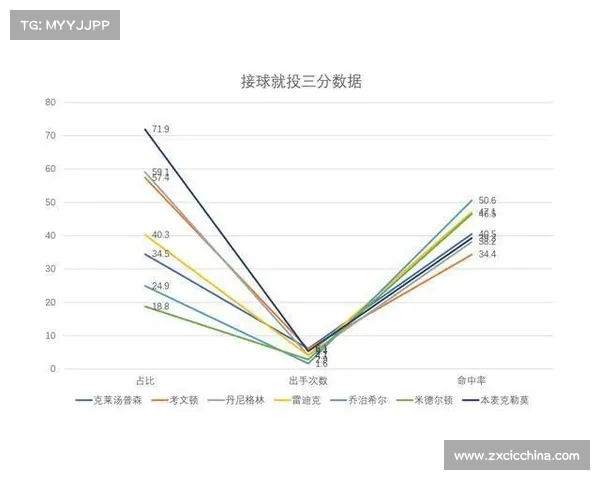 基于NBA高级数据分析探索球员表现与比赛胜负关系的深度研究 基于NBA高级数据分析探索球员表现与比赛胜负关系的深度研究